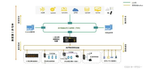 引領工業(yè)AI 東土科技攜多項創(chuàng)新成果亮相成都工博會