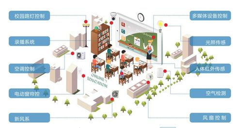 智慧校園物聯(lián)網(wǎng)APP系統(tǒng)開發(fā) 以技術創(chuàng)新驅(qū)動校園智慧化建設