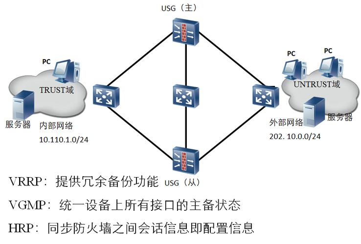 防火墻與入侵檢測技術 構建網絡安全的雙重防線