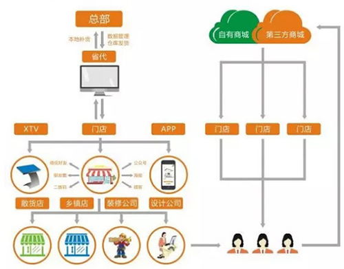 昊派家居照明 領航智能照明新零售，重塑互聯網時代消費體驗