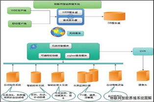 水產(chǎn)巨擘聯(lián)姻互聯(lián)網(wǎng) 解碼通威股份的智慧零售轉(zhuǎn)型之路